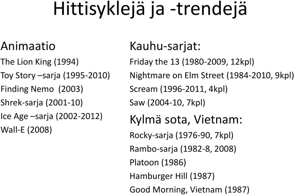 Nightmare on Elm Street (1984-2010, 9kpl) Scream (1996-2011, 4kpl) Saw (2004-10, 7kpl) Kylmä sota, Vietnam: