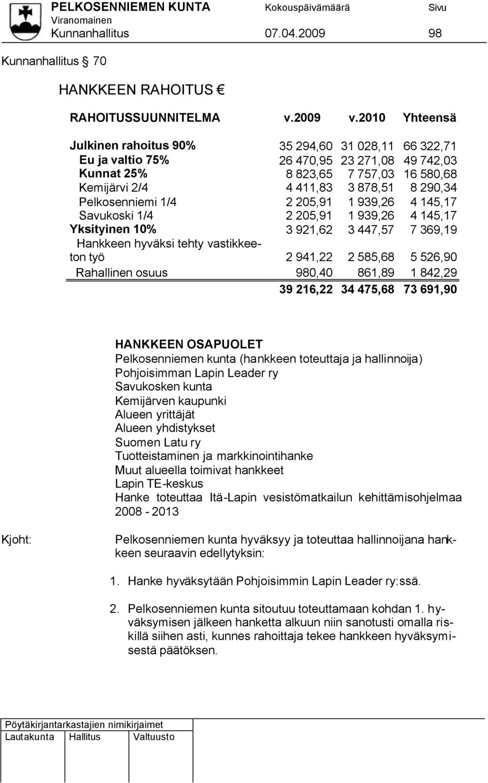 Pelkosenniemi 1/4 2 205,91 1 939,26 4 145,17 Savukoski 1/4 2 205,91 1 939,26 4 145,17 Yksityinen 10% 3 921,62 3 447,57 7 369,19 Hankkeen hyväksi tehty vastikkeeton työ 2 941,22 2 585,68 5 526,90