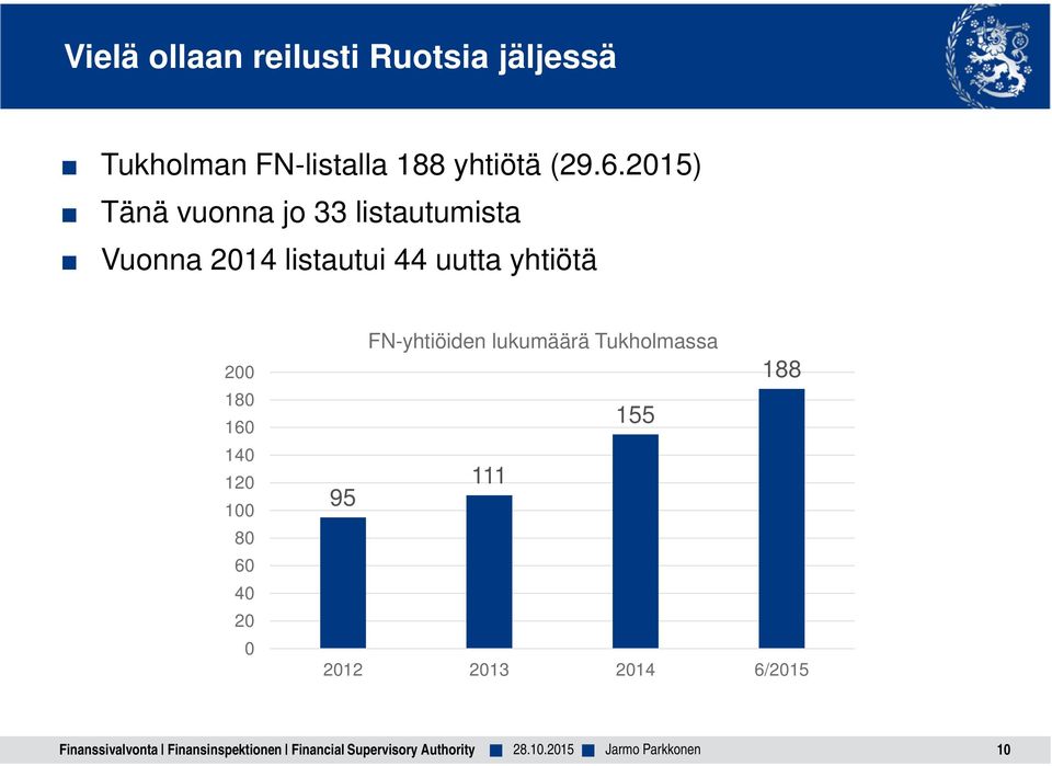 2015) Tänä vuonna jo 33 listautumista Vuonna 2014 listautui 44 uutta