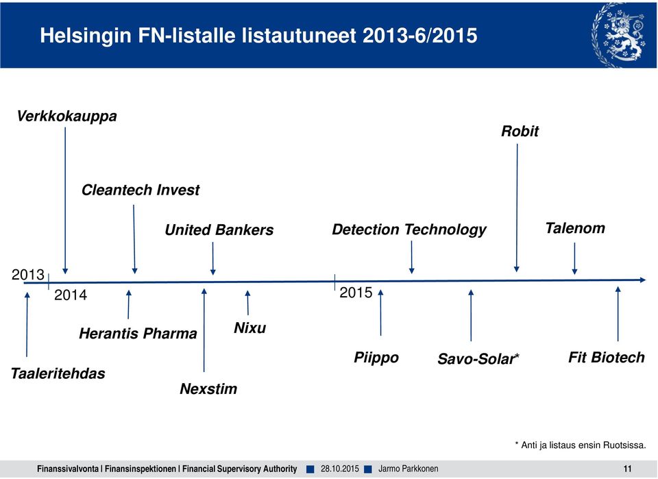 2014 2015 Herantis Pharma Nixu Taaleritehdas Nexstim Piippo