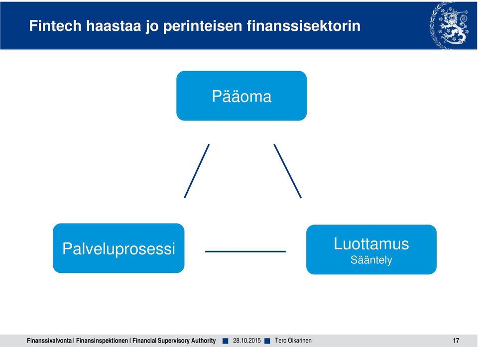 Pääoma Palveluprosessi