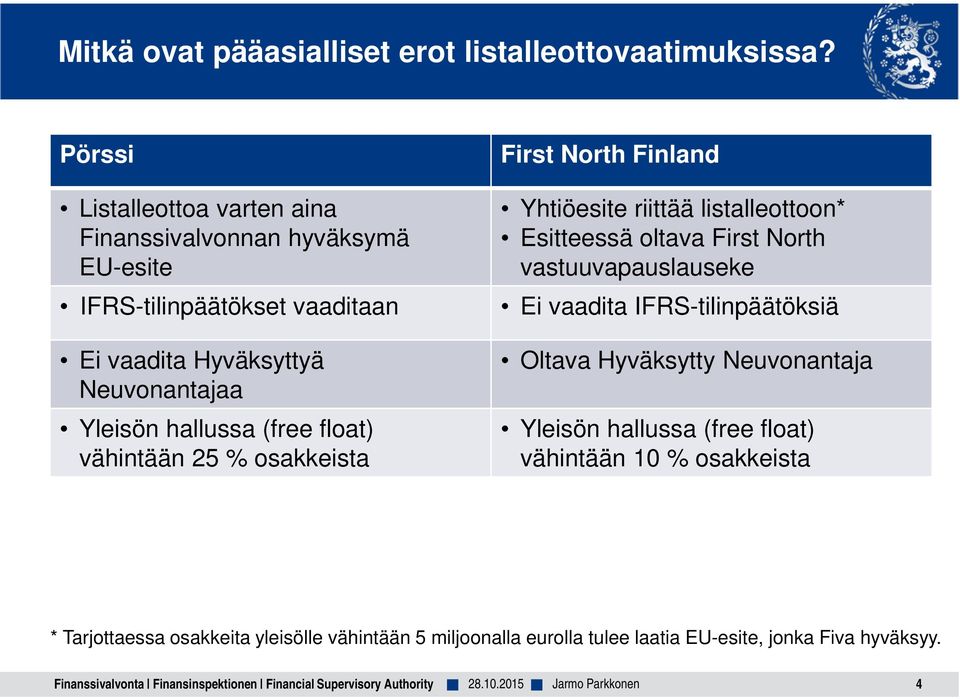 vähintään 25 % osakkeista First North Finland Yhtiöesite riittää listalleottoon* Esitteessä oltava First North vastuuvapauslauseke Ei vaadita IFRS-tilinpäätöksiä Oltava