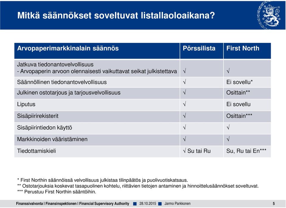 sovellu* Julkinen ostotarjous ja tarjousvelvollisuus Osittain** Liputus Ei sovellu Sisäpiirirekisterit Osittain*** Sisäpiirintiedon käyttö Markkinoiden vääristäminen Tiedottamiskieli Su tai Ru Su,