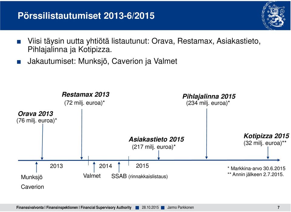 euroa)* Restamax 2013 Pihlajalinna 2015 (72 milj. euroa)* (234 milj. euroa)* Asiakastieto 2015 (217 milj.