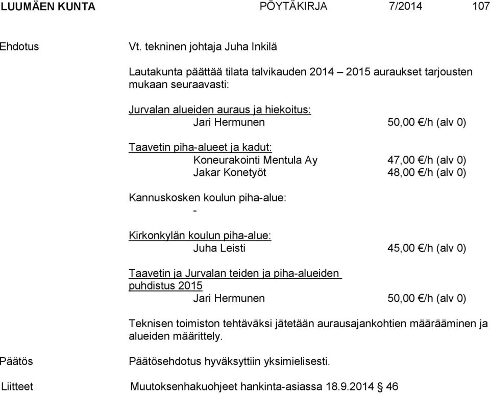 (alv 0) Taavetin piha-alueet ja kadut: Koneurakointi Mentula Ay 47,00 /h (alv 0) Jakar Konetyöt 48,00 /h (alv 0) Kannuskosken koulun piha-alue: - Kirkonkylän koulun piha-alue: Juha