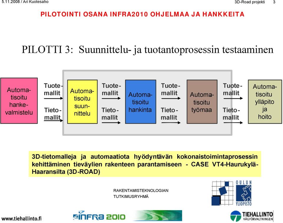 Tuotemallit Tuotemallit Tietomallit Tietomallit Tietomallit Automatisoitu ylläpito ja hoito 3D-tietomalleja ja automaatiota hyödyntävän