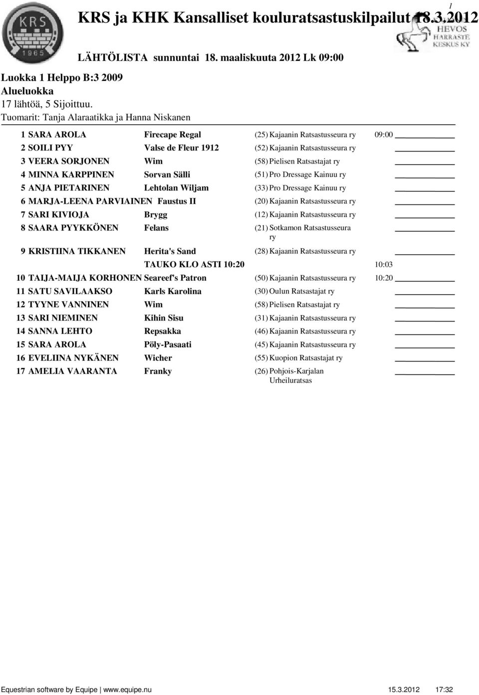 (58) Pielisen Ratsastajat ry 4 MINNA KARPPINEN Sorvan Sälli (51) Pro Dressage Kainuu ry 5 ANJA PIETARINEN Lehtolan Wiljam (33) Pro Dressage Kainuu ry 6 MARJA-LEENA PARVIAINEN Faustus II (20) Kajaanin