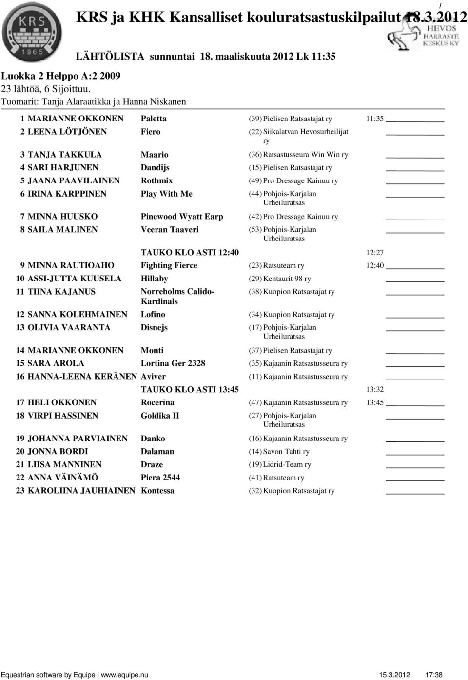 Ratsastusseura Win Win ry 4 SARI HARJUNEN Dandijs (15) Pielisen Ratsastajat ry 5 JAANA PAAVILAINEN Rothmix (49) Pro Dressage Kainuu ry 6 IRINA KARPPINEN Play With Me (44) Pohjois-Karjalan 7 MINNA