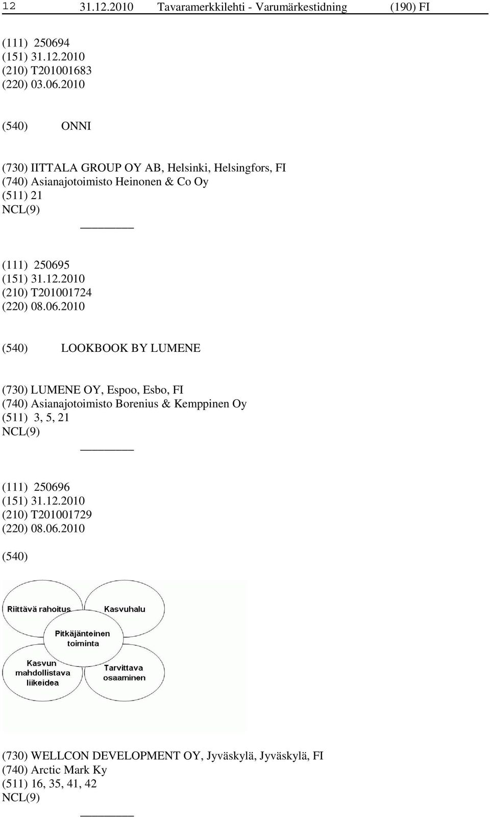 2010 ONNI (730) IITTALA GROUP OY AB, Helsinki, Helsingfors, FI (740) Asianajotoimisto Heinonen & Co Oy (511) 21 (111) 250695