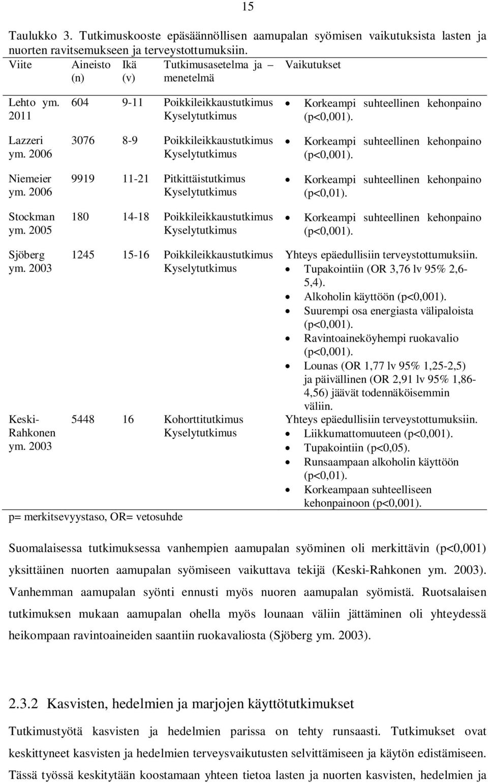 2006 3076 8-9 Poikkileikkaustutkimus Kyselytutkimus Korkeampi suhteellinen kehonpaino (p<0,001). Niemeier ym.