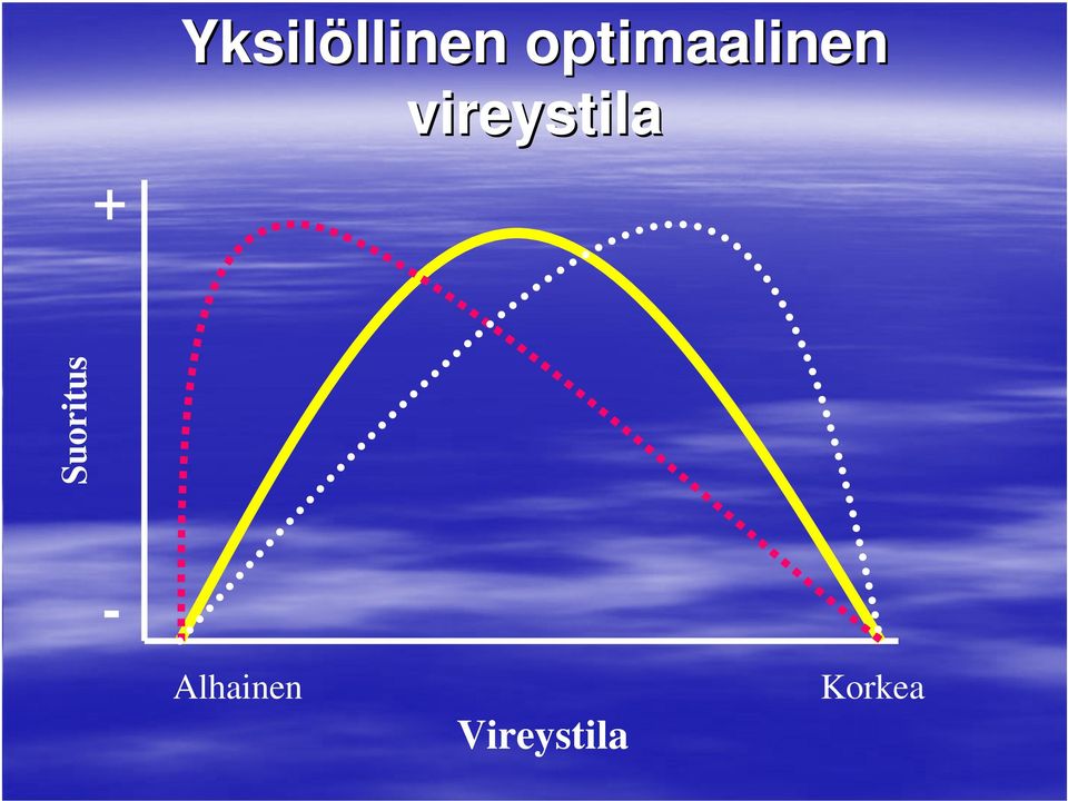 vireystila +