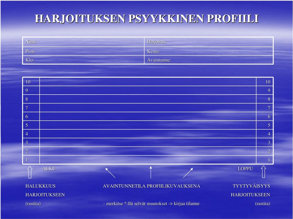 HALUKKUUS HARJOITUKSEEN (rastita) AVAINTUNNETILA PROFIILIKUVAUKSENA -