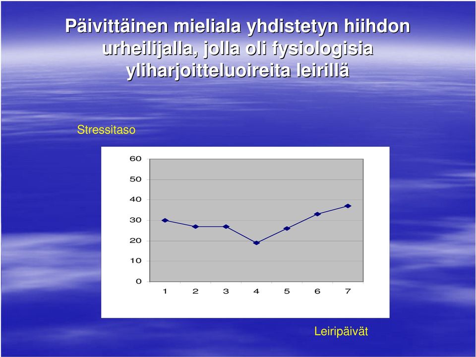 fysiologisia yliharjoitteluoireita