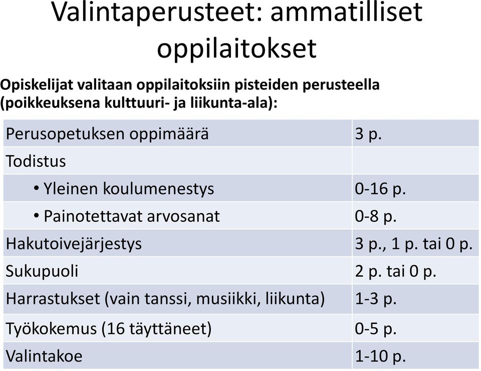 Todistus Yleinen koulumenestys 0-16 p. Painotettavat arvosanat 0-8 p. Hakutoivejärjestys 3 p., 1 p.