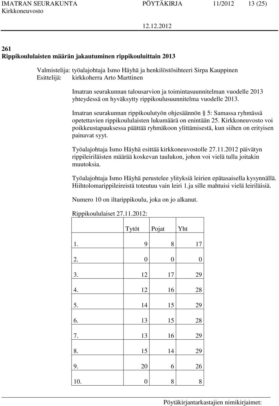 Imatran seurakunnan rippikoulutyön ohjesäännön 5: Samassa ryhmässä opetettavien rippikoululaisten lukumäärä on enintään 25.