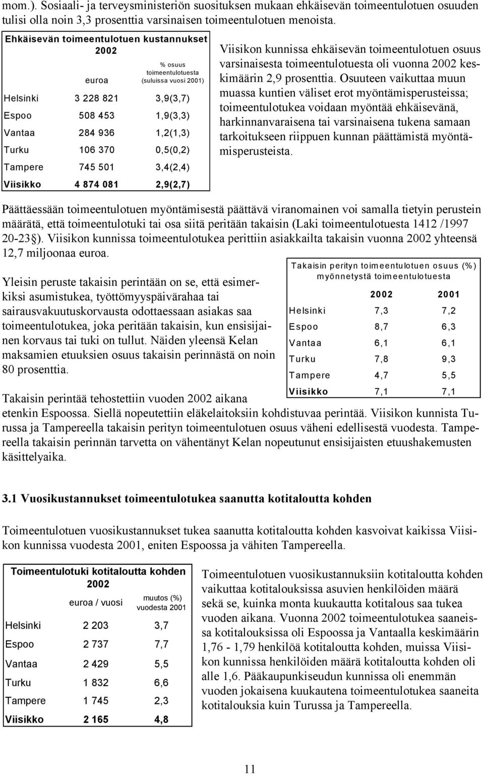 Tampere 745 501 3,4(2,4) Viisikko 4 874 081 2,9(2,7) Viisikon kunnissa ehkäisevän toimeentulotuen osuus varsinaisesta toimeentulotuesta oli vuonna 2002 keskimäärin 2,9 prosenttia.