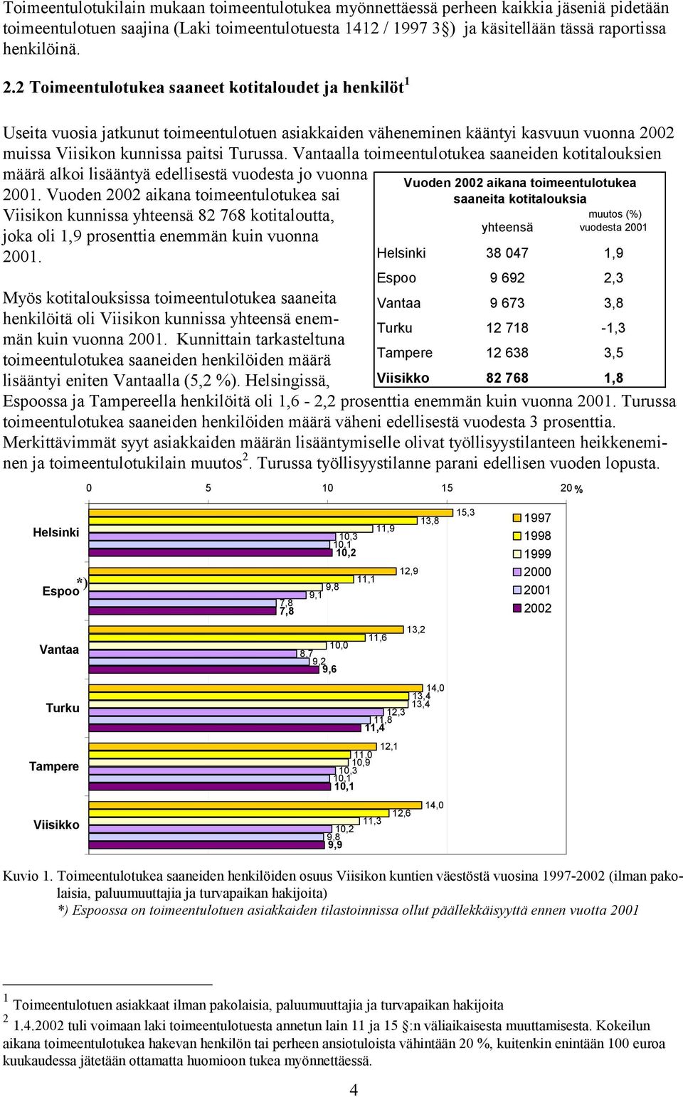 Vantaalla toimeentulotukea saaneiden kotitalouksien määrä alkoi lisääntyä edellisestä vuodesta jo vuonna 2001.