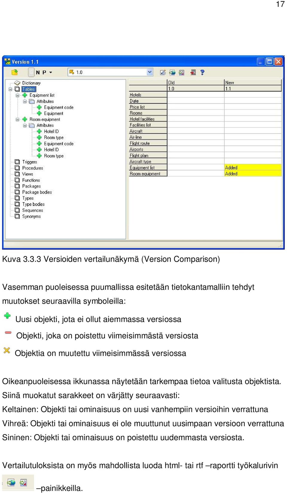 aiemmassa versiossa Objekti, joka on poistettu viimeisimmästä versiosta Objektia on muutettu viimeisimmässä versiossa Oikeanpuoleisessa ikkunassa näytetään tarkempaa tietoa valitusta
