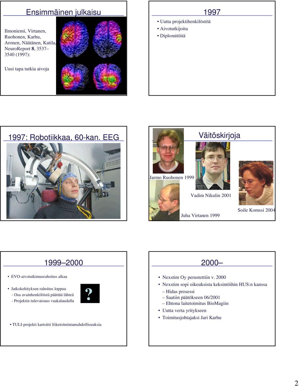 EEG Väitöskirjoja Jarmo Ruohonen 1999 Vadim Nikulin 2001 Juha Virtanen 1999 Soile Komssi 2004 1999 2000 EVO-aivotutkimusrahoitus alkaa Jatkokehityksen rahoitus loppuu - Osa