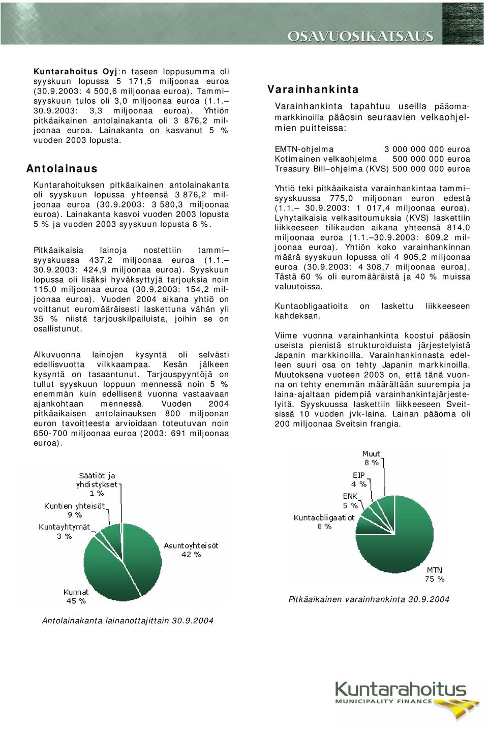 Antolainaus Kuntarahoituksen pitkäaikainen antolainakanta oli syyskuun lopussa yhteensä 3 876,2 miljoonaa euroa (30.9.2003: 3 580,3 miljoonaa euroa).