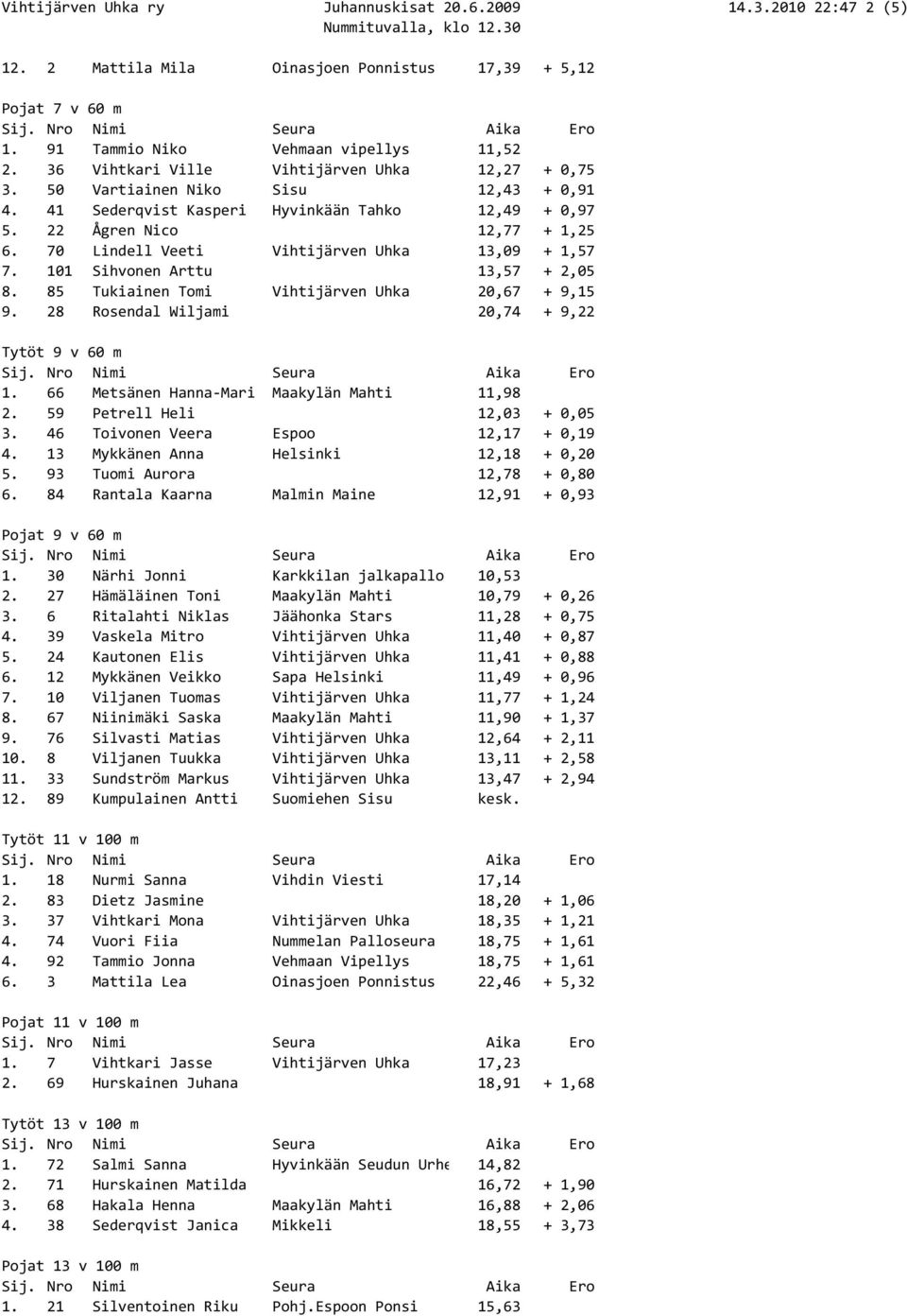 101 Sihvonen Arttu 13,57 + 2,05 8. 85 Tukiainen Tomi Vihtijärven Uhka 20,67 + 9,15 9. 28 Rosendal Wiljami 20,74 + 9,22 Tytöt 9 v 60 m 1. 66 Metsänen Hanna-Mari Maakylän Mahti 11,98 2.