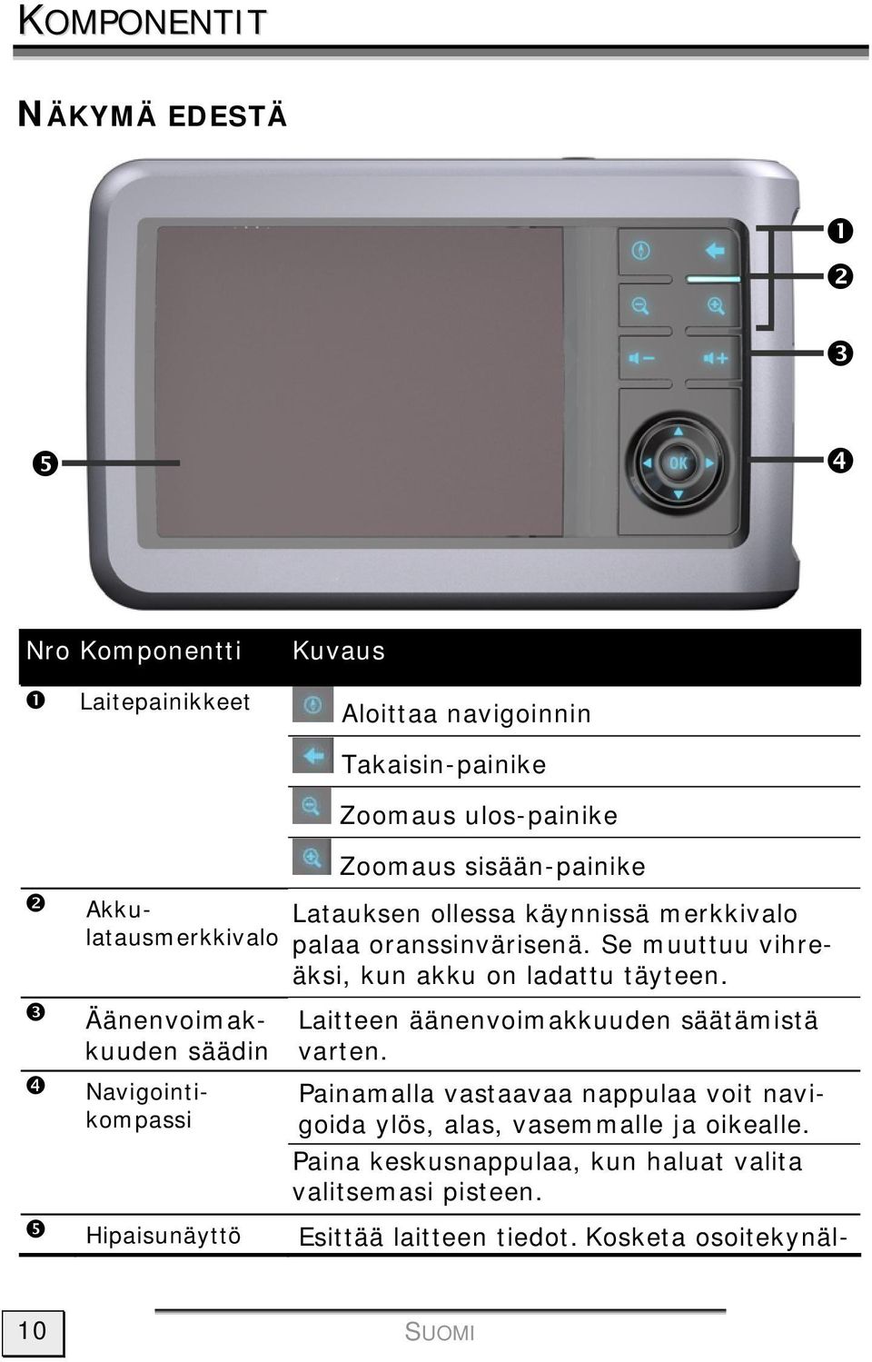 Se muuttuu vihreäksi, kun akku on ladattu täyteen. Laitteen äänenvoimakkuuden säätämistä varten.