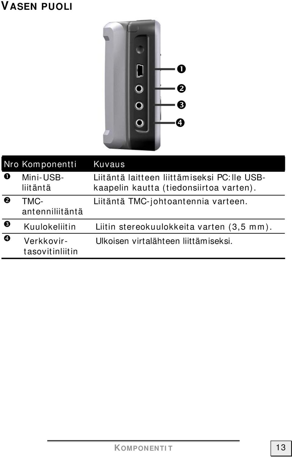 TMCantenniliitäntä Liitäntä TMC-johtoantennia varteen.