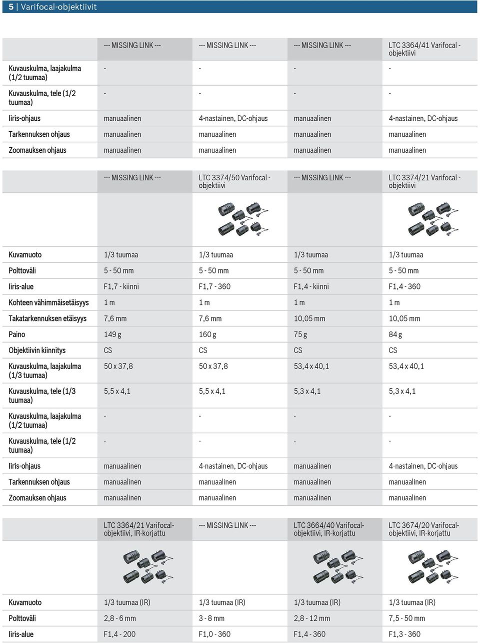 Kvamoto 1/3 tmaa 1/3 tmaa 1/3 tmaa 1/3 tmaa Polttoväli 5-50 mm 5-50 mm 5-50 mm 5-50 mm Iiris-ale F1,7 - kiinni F1,7-360 F1,4 - kiinni F1,4-360 Kohteen vähimmäisetäisyys 1 m 1 m 1 m 1 m