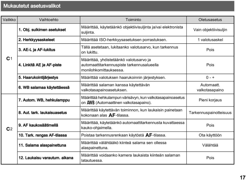 Määrittää, yhdistetäänkö valotusarvo ja automaattitarkennuspiste tarkennusalueella monilohkomittauksessa. 5. Haarukointijärjestys Määrittää valotuksen haarukoinnin järjestyksen. 0 - + 6.