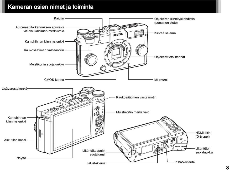 Objektiivitietoliitännät Muistikortin suojaluukku CMOS-kenno Mikrofoni Lisävarustekenkä Kaukosäätimen vastaanotin Kantohihnan