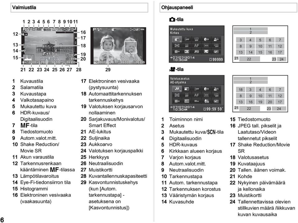 Digitaalisuodin 7 w-tila 8 Tiedostomuoto 9 Autom.valot.mitt.