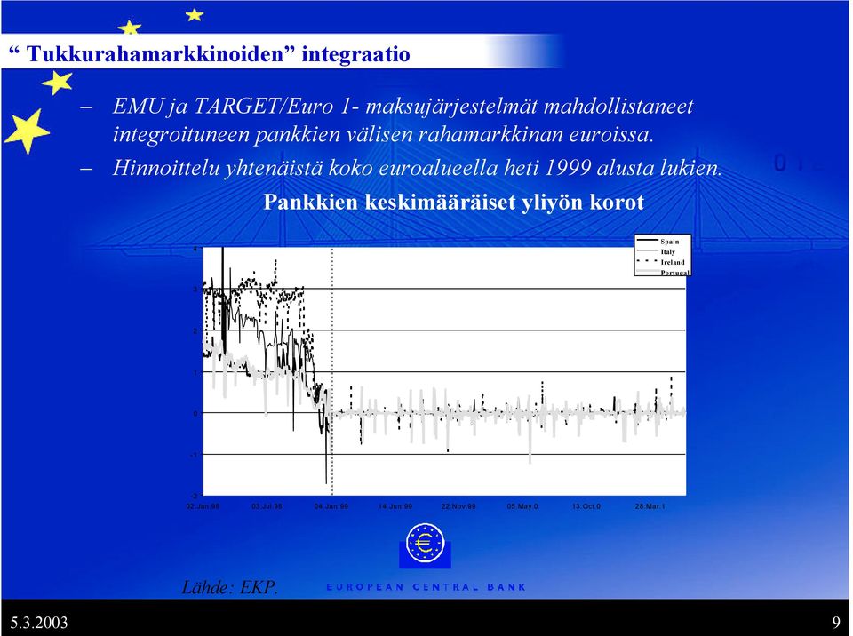 Hinnoittelu yhtenäistä koko euroalueella heti 1999 alusta lukien.