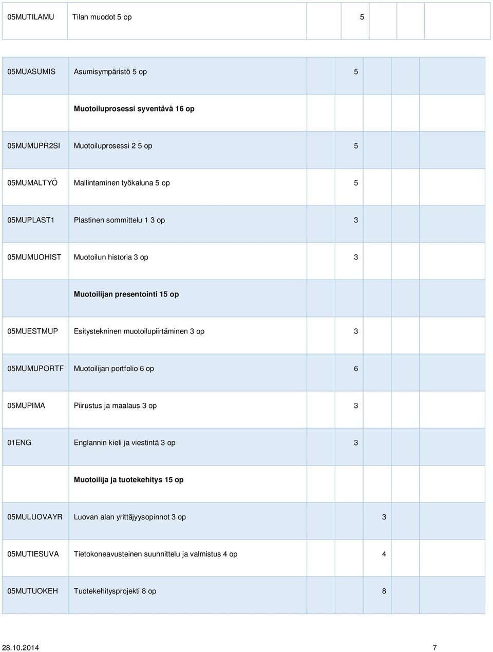 muotoilupiirtäminen 3 op 3 05MUMUPORTF Muotoilijan portfolio 6 op 6 05MUPIMA Piirustus ja maalaus 3 op 3 01ENG Englannin kieli ja viestintä 3 op 3 Muotoilija ja