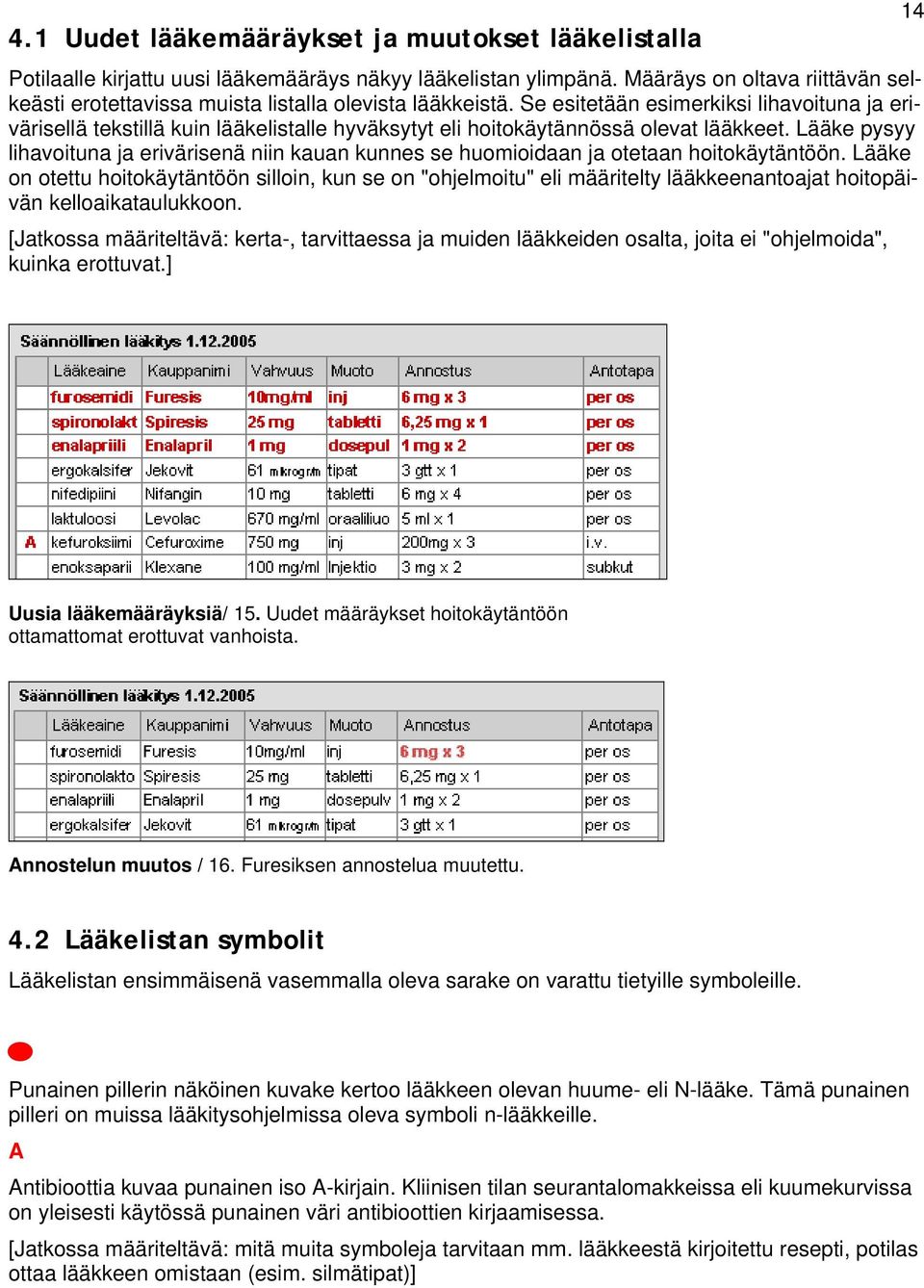 Se esitetään esimerkiksi lihavituna ja erivärisellä tekstillä kuin lääkelistalle hyväksytyt eli hitkäytännössä levat lääkkeet.