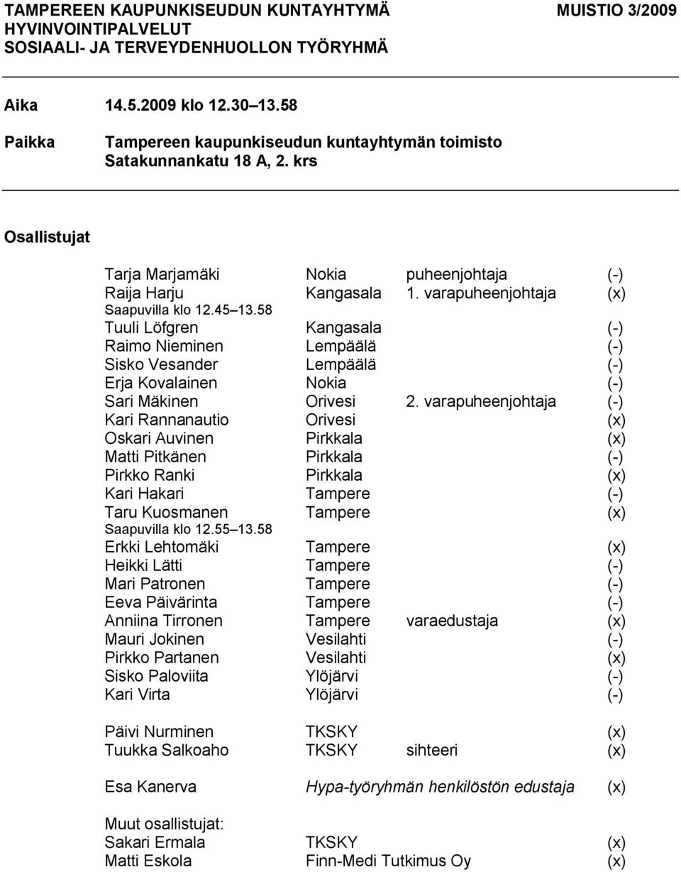 58 Tuuli Löfgren Kangasala ( ) Raimo Nieminen Lempäälä ( ) Sisko Vesander Lempäälä ( ) Erja Kovalainen Nokia ( ) Sari Mäkinen Orivesi 2.