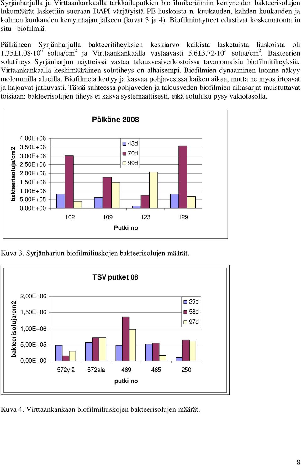 Pälkäneen Syrjänharjulla bakteeritiheyksien keskiarvo kaikista lasketuista liuskoista oli 1,3±1,8 1 6 solua/cm 2 ja Virttaankankaalla vastaavasti,6±3,72 1 solua/cm 2.