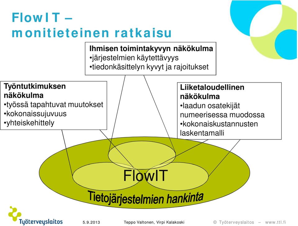 kokonaissujuvuus yhteiskehittely Liiketaloudellinen näkökulma laadun osatekijät