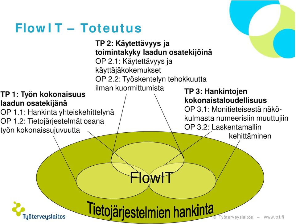 1: Käytettävyys ja käyttäjäkokemukset OP 2.