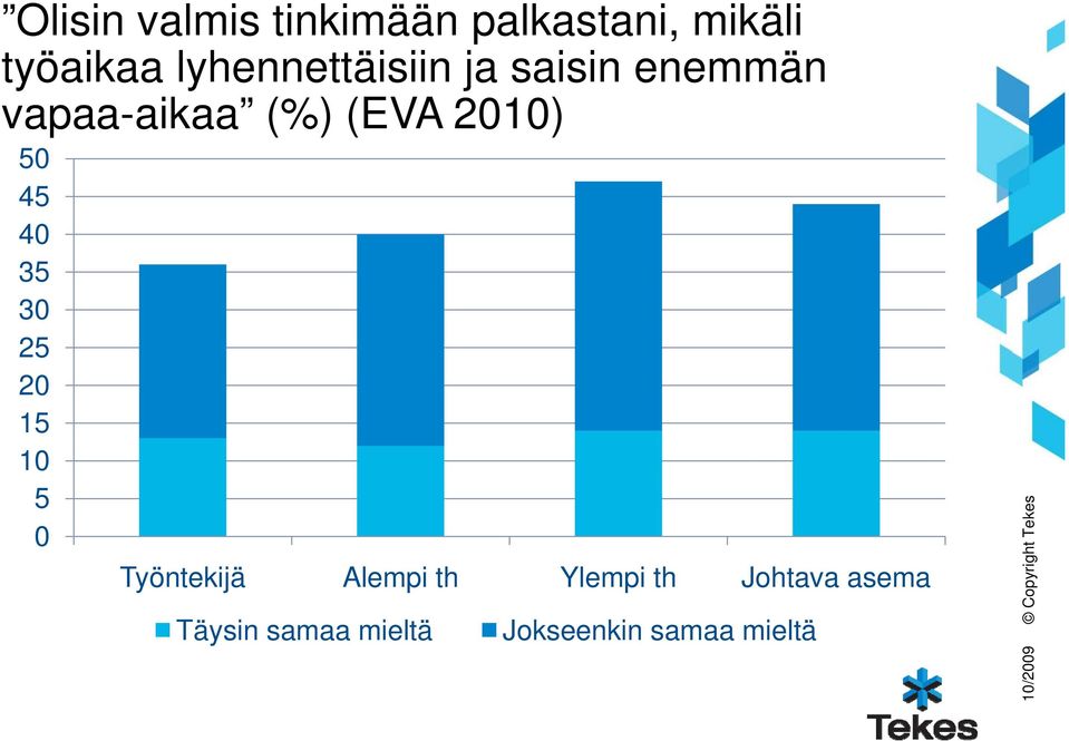 2010) 50 45 40 35 30 25 20 15 10 5 0 Työntekijä Alempi th