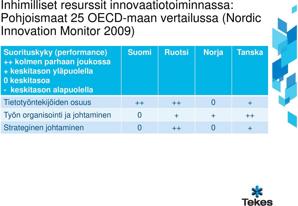 ki yläpuolella l ll 0 keskitasoa - keskitason alapuolella Suomi Ruotsi Norja Tanska