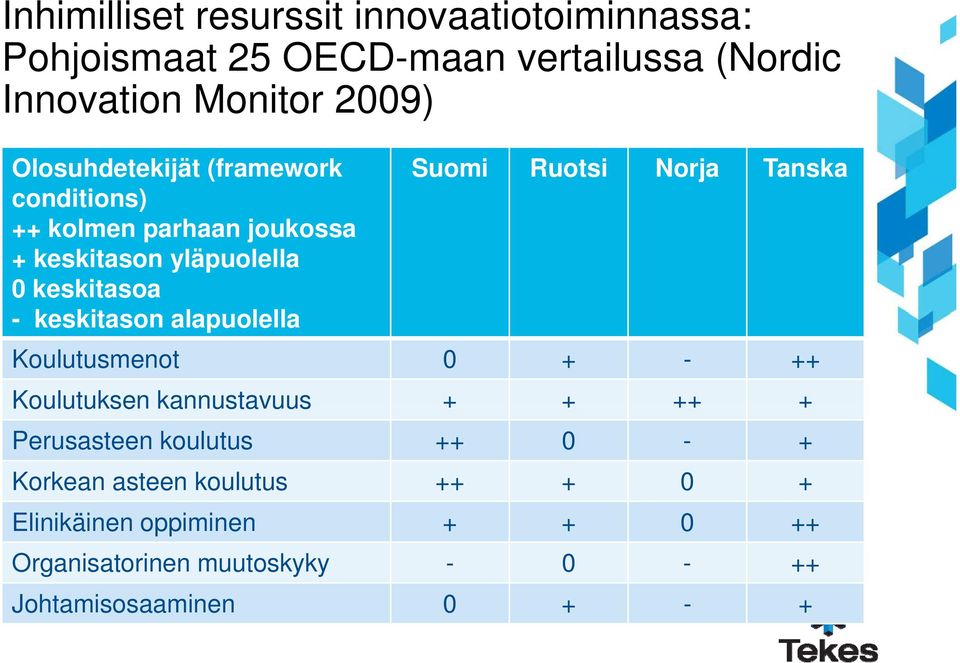 keskitasoa - keskitason kit alapuolella l ll Koulutusmenot 0 + - ++ Koulutuksen kannustavuus + + ++ + Perusasteen koulutus