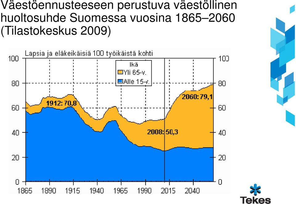 huoltosuhde Suomessa