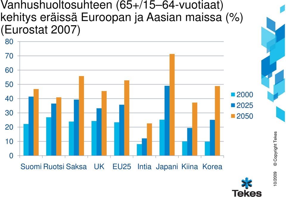 2007) 80 70 60 50 40 30 20 10 0 Suomi Ruotsi