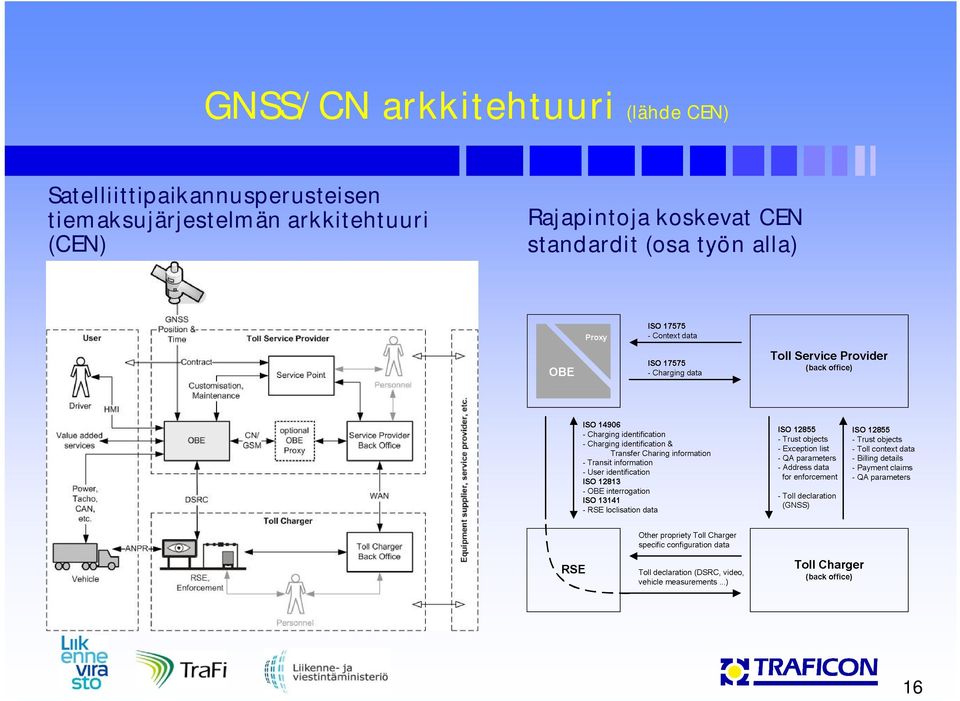 tiemaksujärjestelmän arkkitehtuuri (CEN)