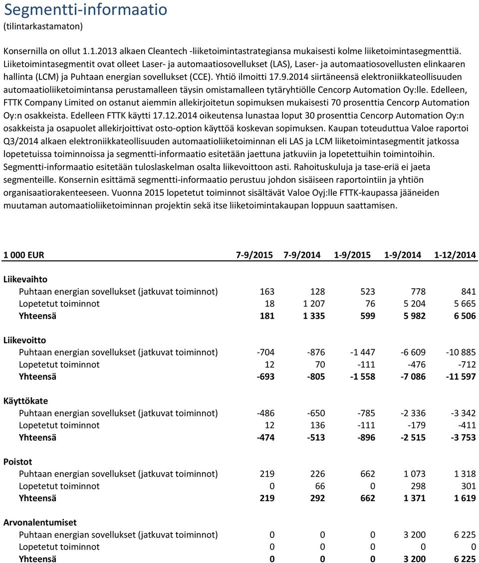 2014 siirtäneensä elektroniikkateollisuuden automaatioliiketoimintansa perustamalleen täysin omistamalleen tytäryhtiölle Cencorp Automation Oy:lle.