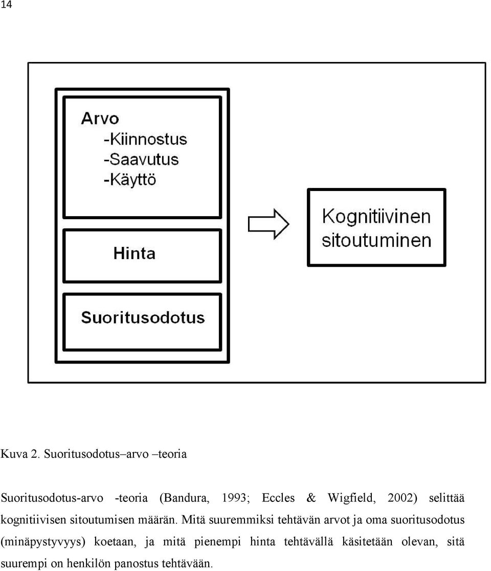 Wigfield, 2002) selittää kognitiivisen sitoutumisen määrän.