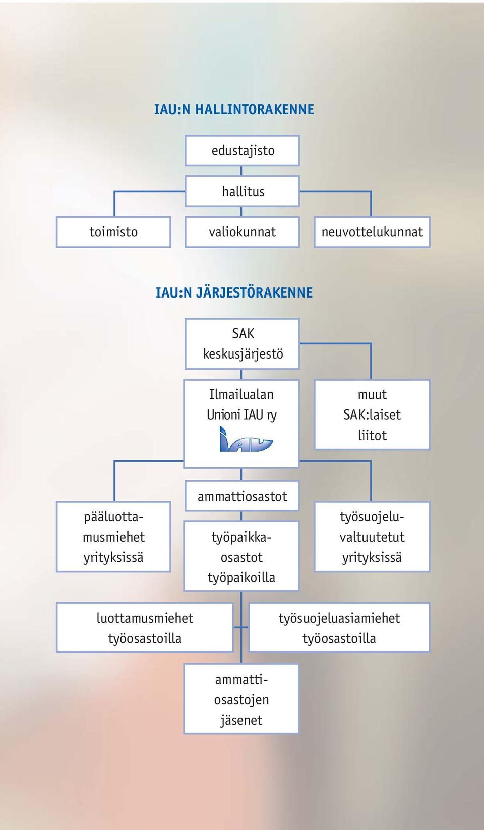 pääluottamusmiehet yrityksissä ammattiosastot työpaikkaosastot työpaikoilla