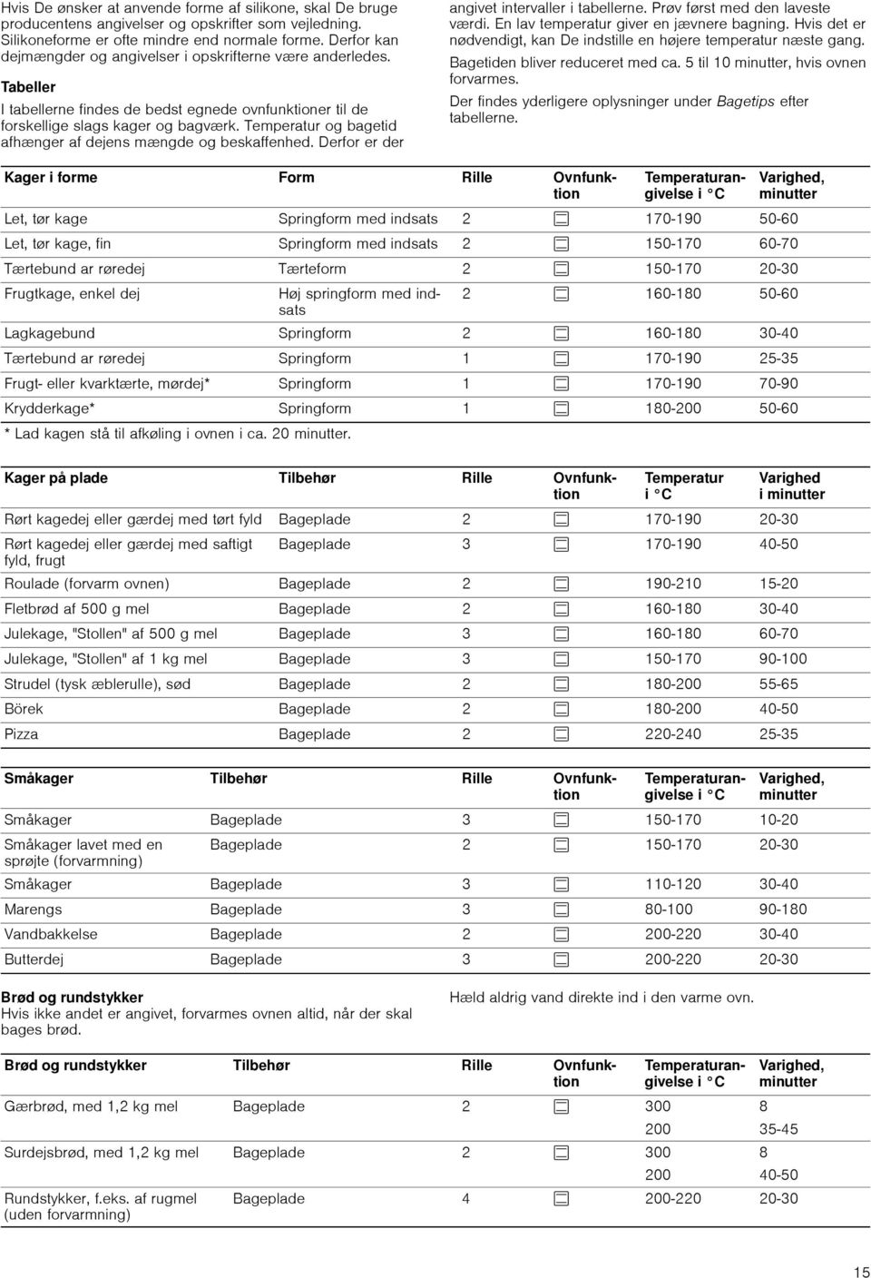 Temperatur og bagetid afhænger af dejens mængde og beskaffenhed. Derfor er der angivet intervaller i tabellerne. Prøv først med den laveste værdi. En lav temperatur giver en jævnere bagning.