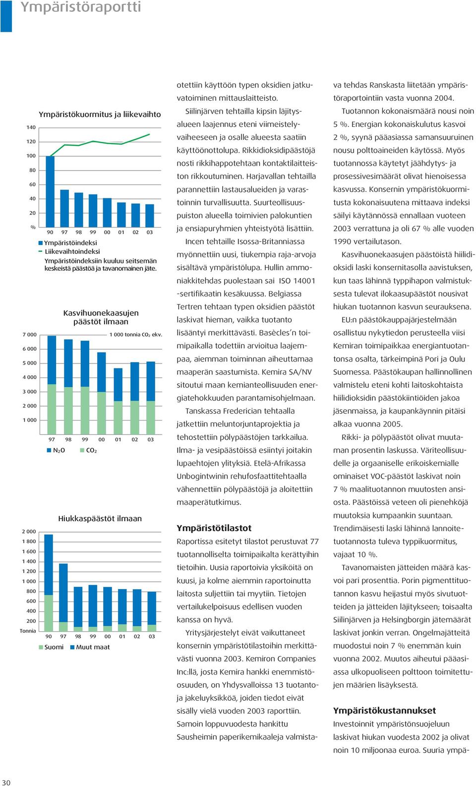 98 99 00 01 02 N2O CO2 90 Suomi Hiukkaspäästöt ilmaan 98 99 00 Muut maat 01 02 otettiin käyttöön typen oksidien jatkuvatoiminen mittauslaitteisto.