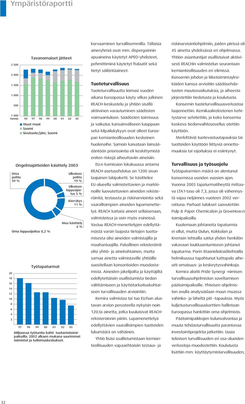 2002 alkaen mukana suurimmat toimistot ja tutkimuskeskukset. korvaaminen turvallisemmilla. Tällaisia aineryhmiä ovat mm.